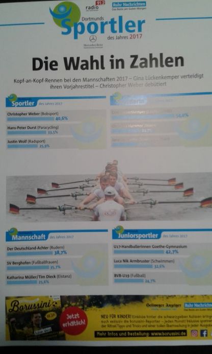 Handballmädchen Sportler des Jahres 2017-02.jpg