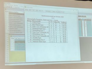 Schach-Stadtmeisterschaft2020_3648_result.jpeg
