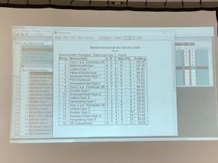 Schach-Stadtmeisterschaft2020_3649_result.jpeg