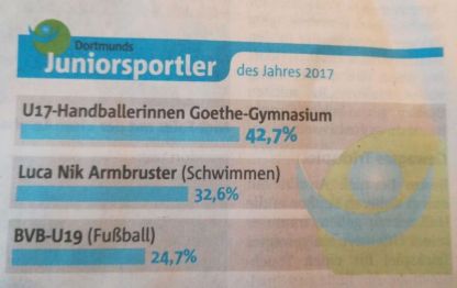 Handballmädchen Sportler des Jahres 2017-09.jpg